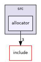 modules/libc/src/allocator