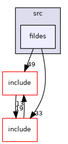 modules/libc/src/fildes