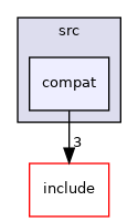 modules/libc/src/compat