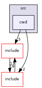 modules/libc/src/cwd