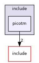 modules/cast/include/picotm