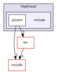 modules/libpthread/include