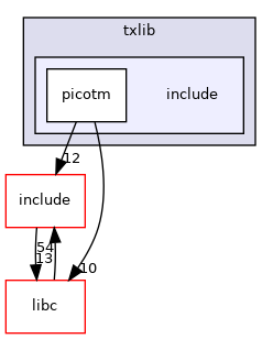 modules/txlib/include