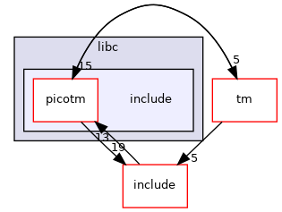 modules/libc/include