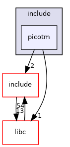 modules/arithmetic/include/picotm