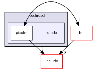 modules/libpthread/include