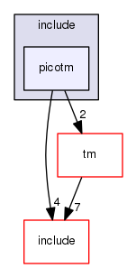 modules/libm/include/picotm