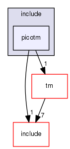 modules/libpthread/include/picotm