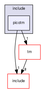 modules/libpthread/include/picotm