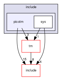modules/libc/include/picotm