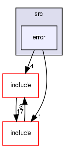 modules/libc/src/error