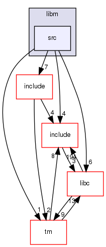modules/libm/src