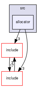 modules/libc/src/allocator