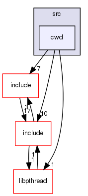 modules/libc/src/cwd