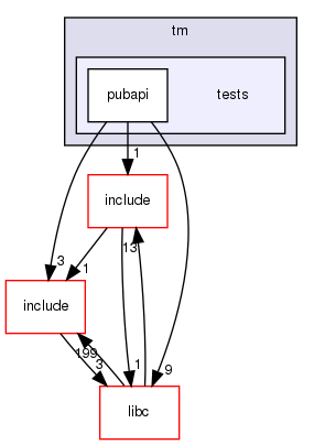 modules/tm/tests