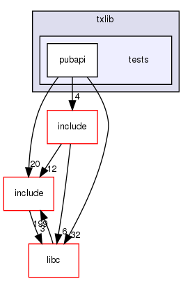 modules/txlib/tests