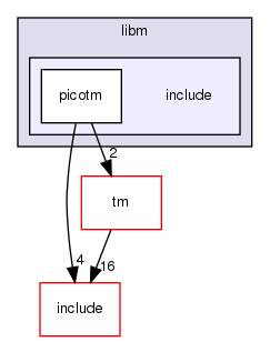 modules/libm/include
