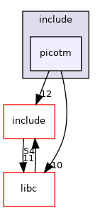 modules/txlib/include/picotm