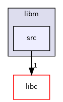 modules/libm/src