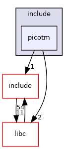 modules/tm/include/picotm