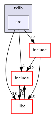 modules/txlib/src